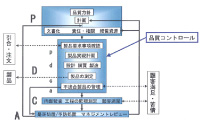 輸送品質向上の取組み