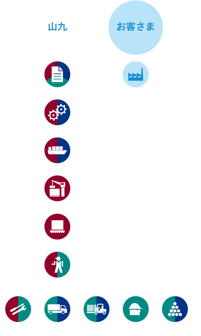 スマホ用フロー