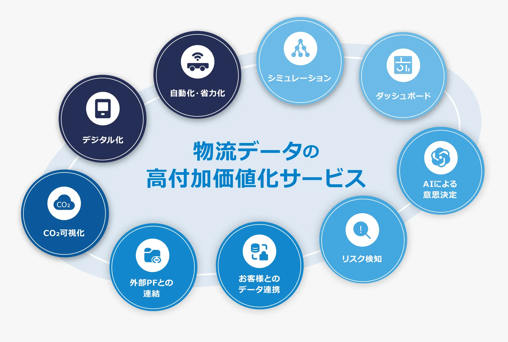 物流システム対象範囲