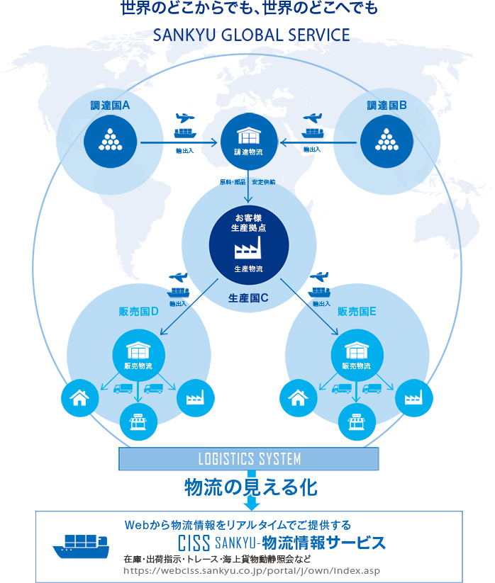 世界のどこからでも、世界のどこへでも