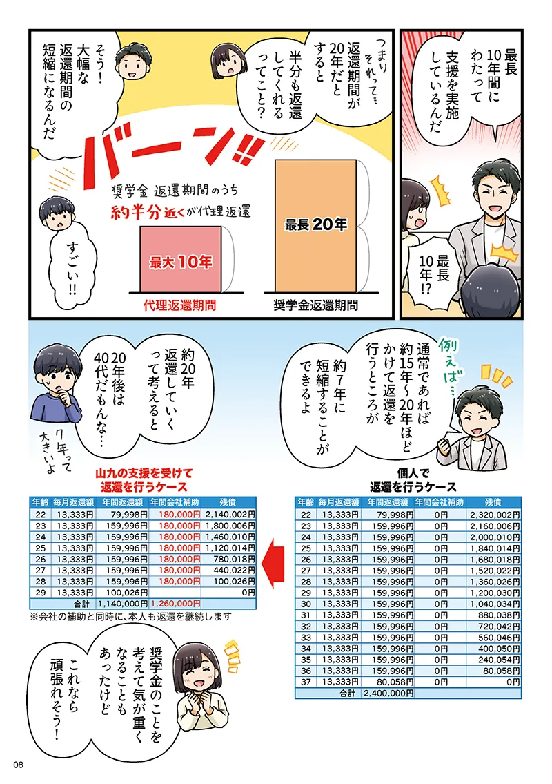 漫画「一緒にSANKYUで働いてみませんか？」8ページ目