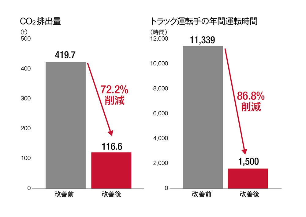 モーダルシフトによる効果.jpg