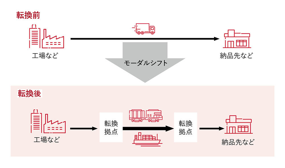 モーダルシフトとは.jpg