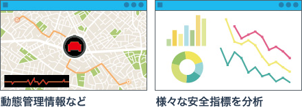 動態管理情報など　様々な安全指標を分析