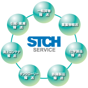 サンキュウ・トランスポート・中国(STCH)サービス図