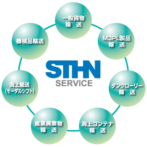 サンキュウ・トランスポート・東日本(STHN)サービス図