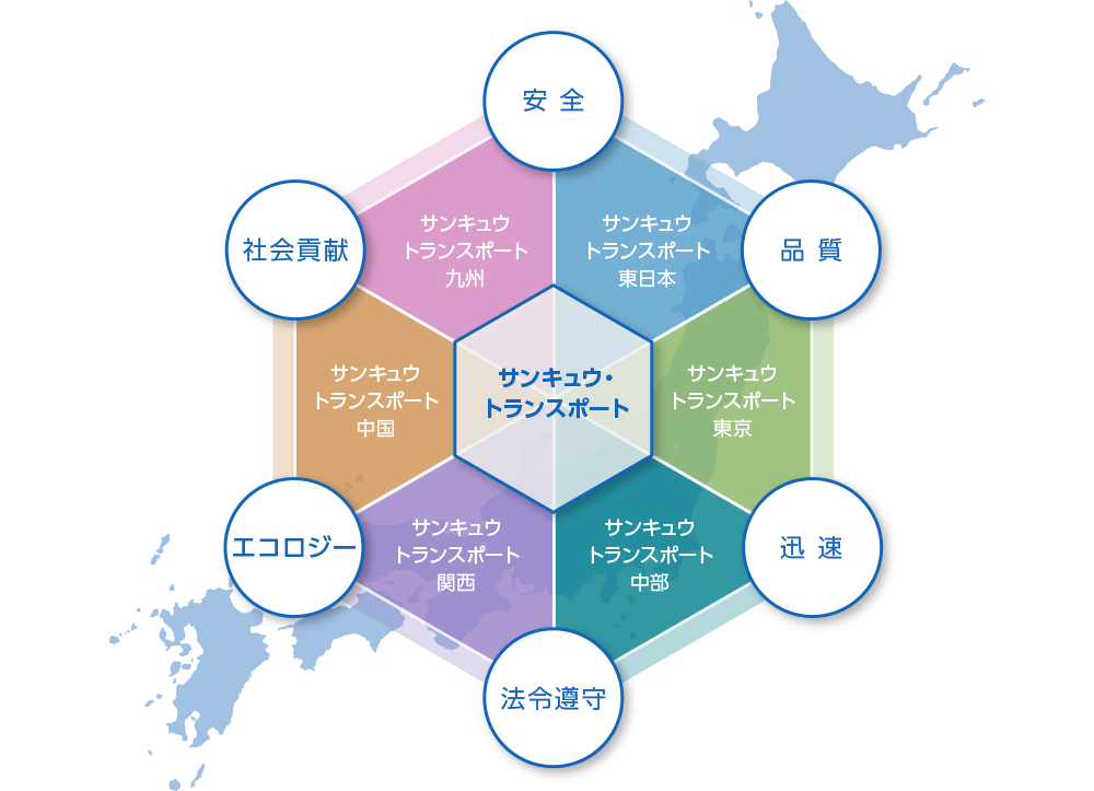 安全　品質　迅速　法令遵守　エコロジー　社会貢献