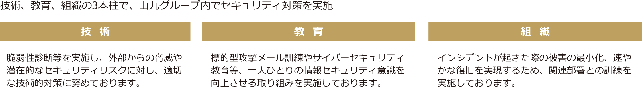 情報セキュリティ対策の主な取り組みの表
