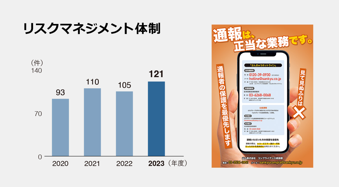 リスクマネジメント体制